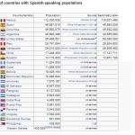 Permalink to Spanish Language Differences in Latin America and Spain Spanish Speaking Countries